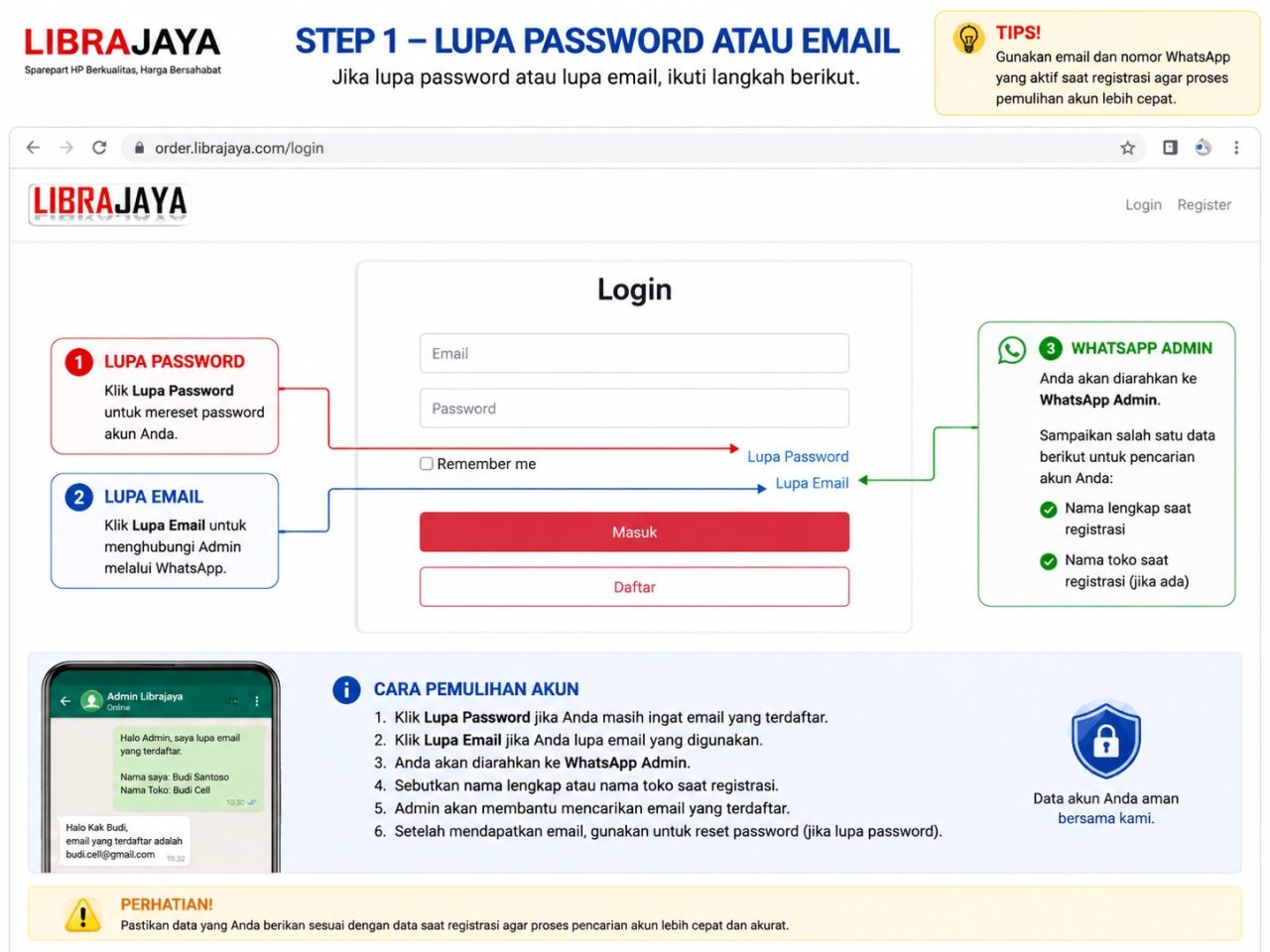 Cara Mengatasi Lupa Password atau Lupa Email Akun Librajaya